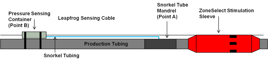 This image has an empty alt attribute; its file name is downhole-pressure-sensor-1024x232.png